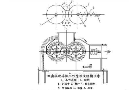 双轴对滚制沙机