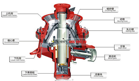 圆锥破碎机