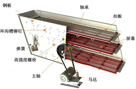 圆振动筛a原理图