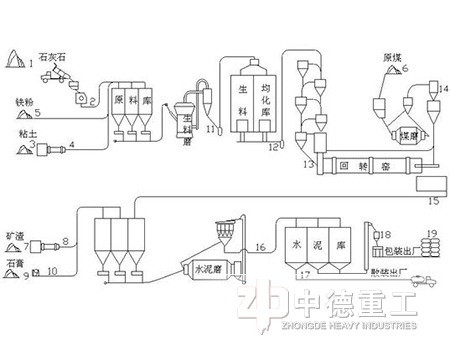 水泥熟料生产线