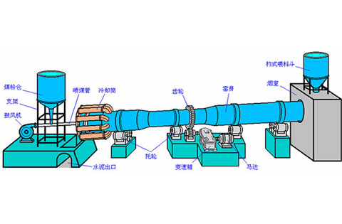 熟料生产线