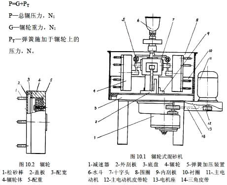 原理图