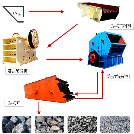 砂石料生产线