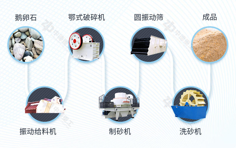 鹅卵石流程图