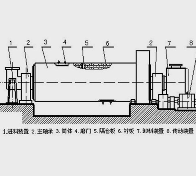 棒磨机产品结构图